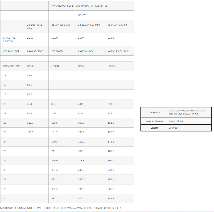 Torsion Bar Set - Porsche 924/944 - 1969 up VW Bug 26 9/16" (26MM/SOLID)