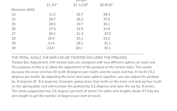 Torsion Bar Set - Porsche 924/944 - 1969 up VW Bug 26 9/16" (26MM/SOLID)